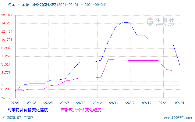 graph.100ppi.com ()