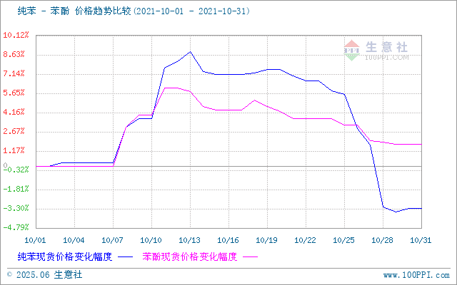 graph.100ppi.com ()