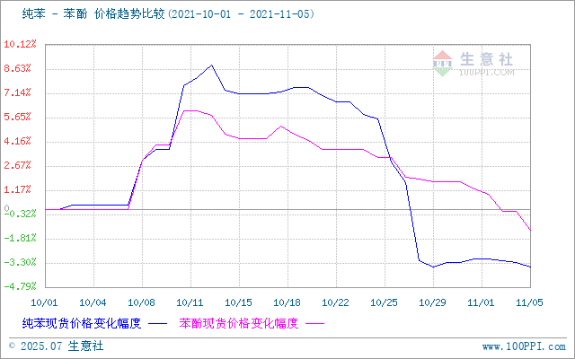 graph.100ppi.com ()