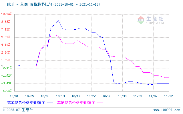 graph.100ppi.com ()