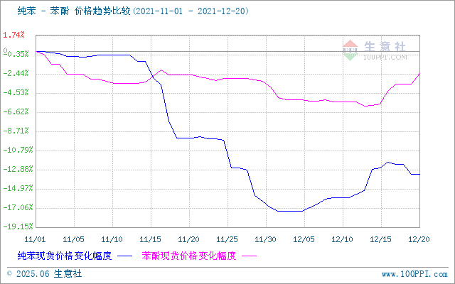 graph.100ppi.com ()
