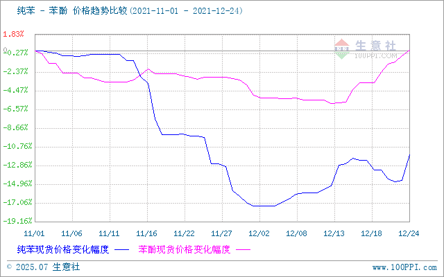 graph.100ppi.com ()