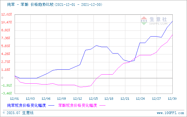 graph.100ppi.com ()