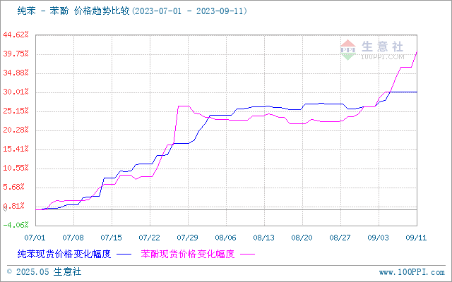 graph.100ppi.com ()