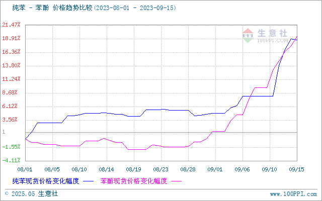 graph.100ppi.com ()