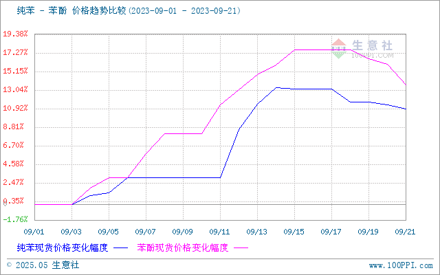 graph.100ppi.com ()