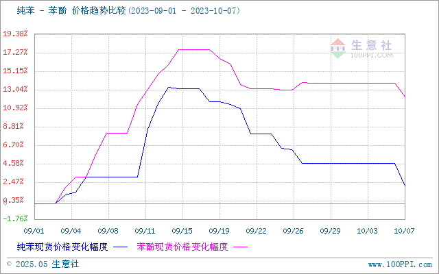 graph.100ppi.com ()