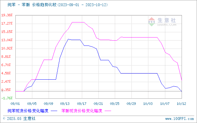 graph.100ppi.com ()