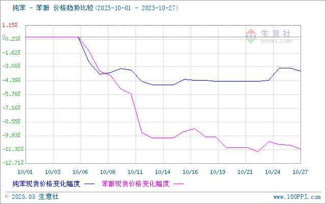 graph.100ppi.com ()