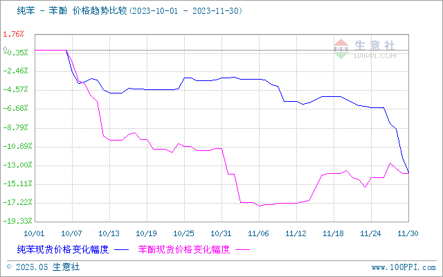 graph.100ppi.com ()