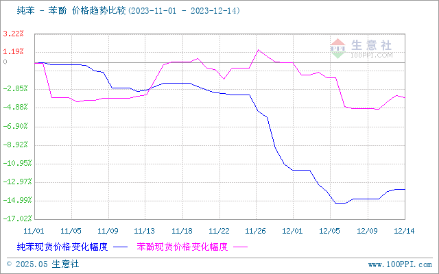 graph.100ppi.com ()