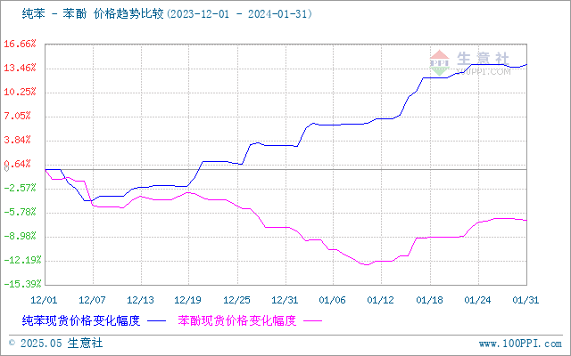 graph.100ppi.com ()