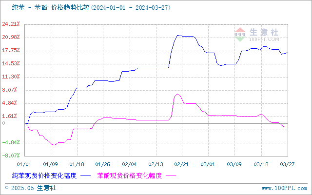 graph.100ppi.com ()