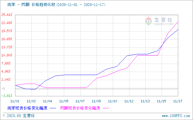 graph.100ppi.com ()