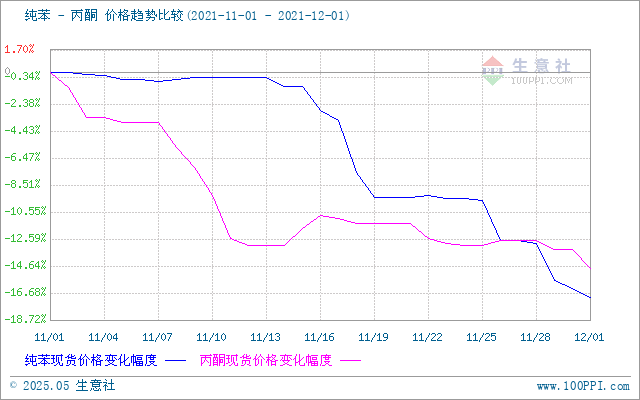 graph.100ppi.com ()