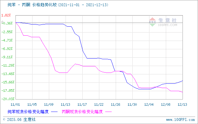 graph.100ppi.com ()