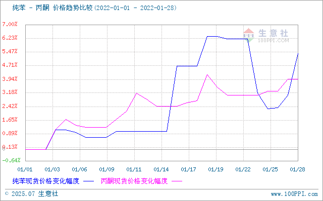 graph.100ppi.com ()