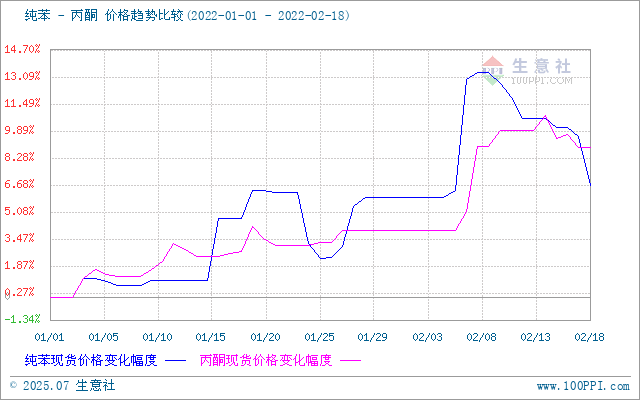 graph.100ppi.com ()
