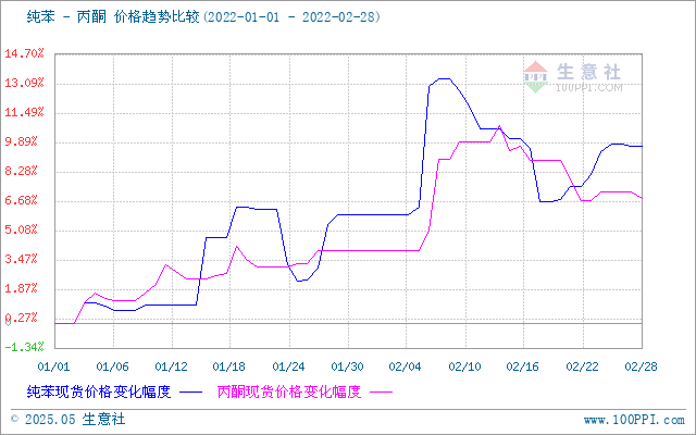 graph.100ppi.com ()