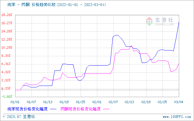 graph.100ppi.com ()
