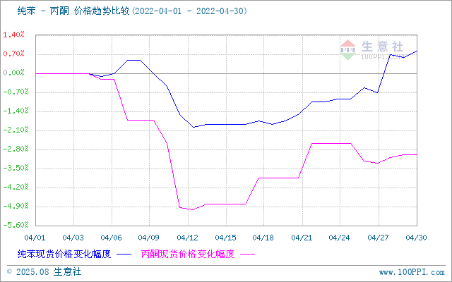 graph.100ppi.com ()