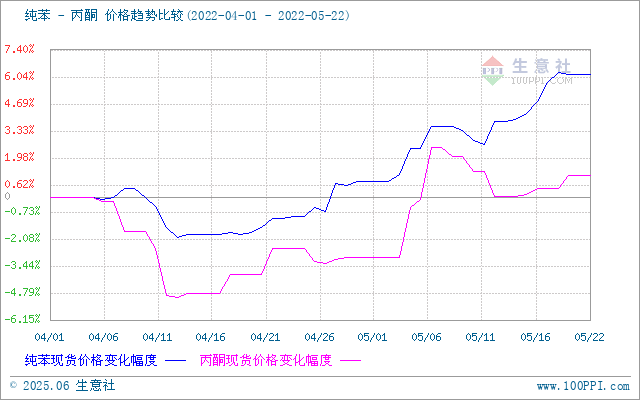 graph.100ppi.com ()