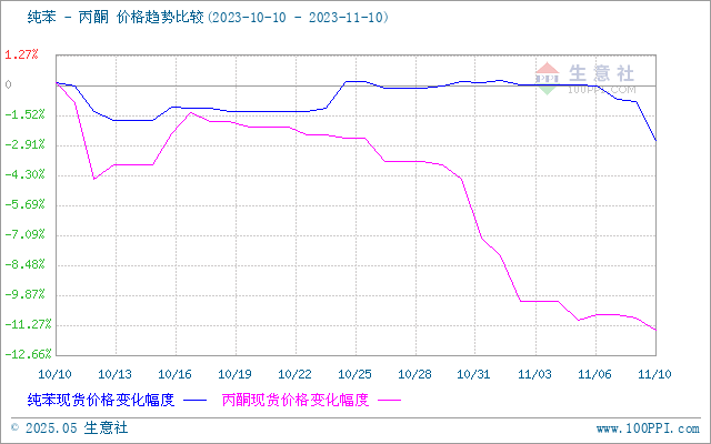 graph.100ppi.com ()