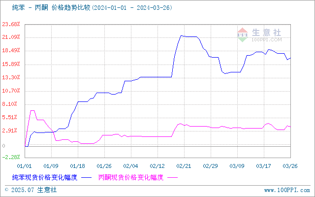 graph.100ppi.com ()