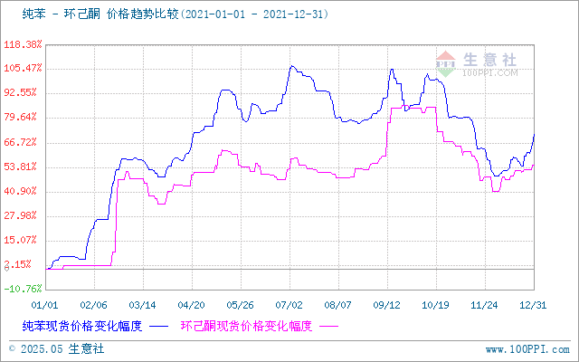 graph.100ppi.com (500×300)