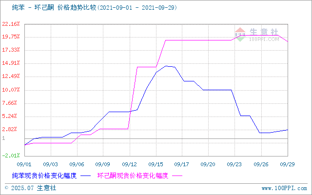 graph.100ppi.com (500×300)