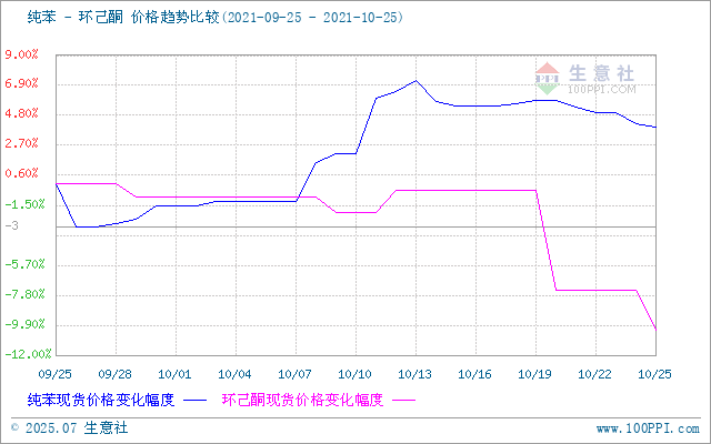 graph.100ppi.com (500×300)