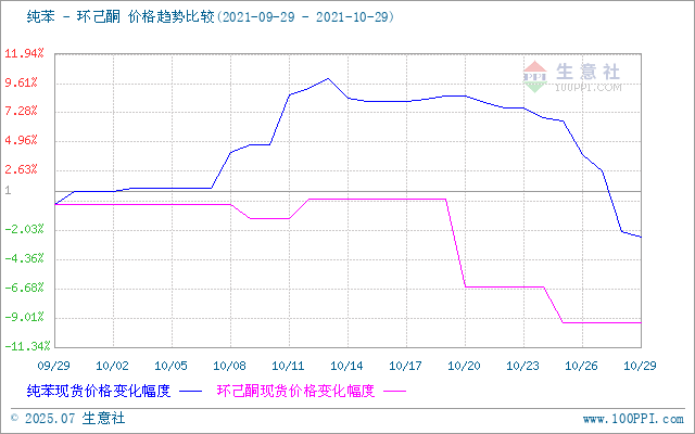 graph.100ppi.com (500×300)