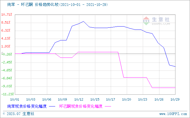 graph.100ppi.com (500×300)