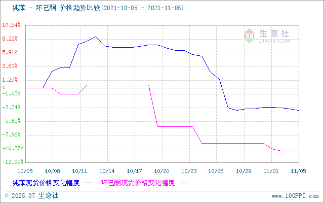 graph.100ppi.com (500×300)