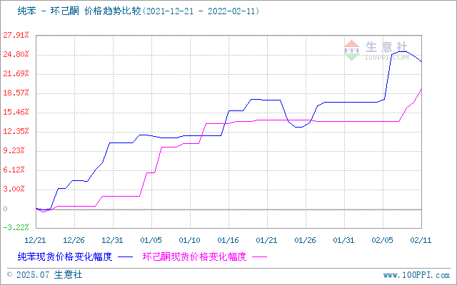 graph.100ppi.com (500×300)