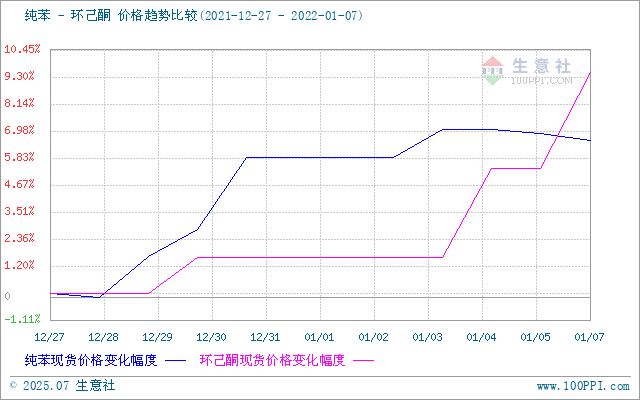 graph.100ppi.com (500×300)
