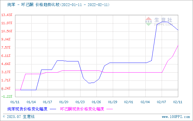 graph.100ppi.com (500×300)