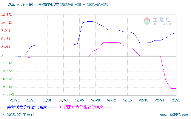 graph.100ppi.com (500×300)