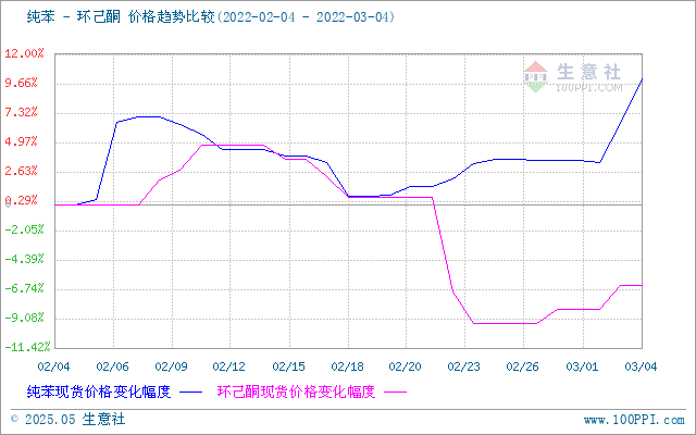 graph.100ppi.com (500×300)