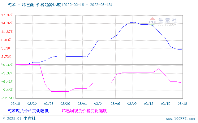 graph.100ppi.com (500×300)