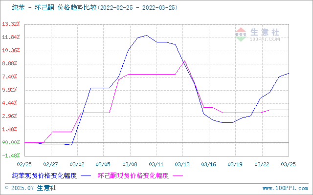 graph.100ppi.com (500×300)