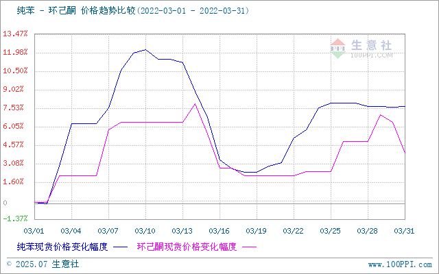 graph.100ppi.com (500×300)