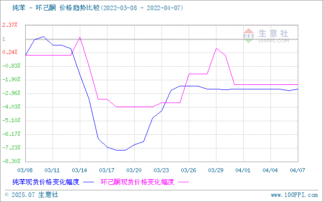 graph.100ppi.com (500×300)