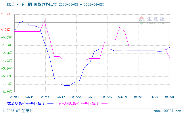 graph.100ppi.com (500×300)