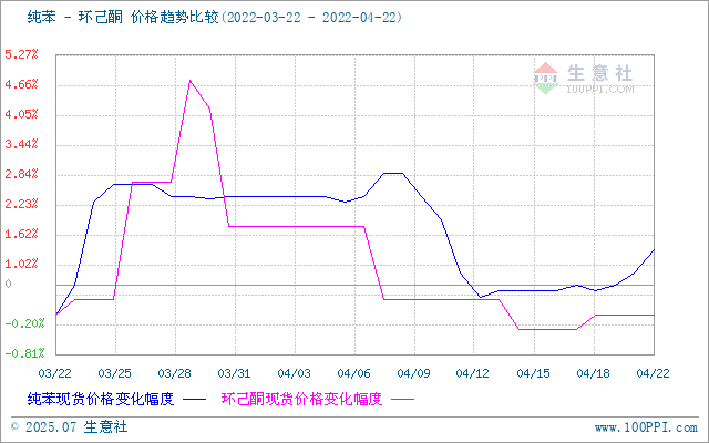graph.100ppi.com (500×300)