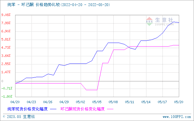 graph.100ppi.com (500×300)