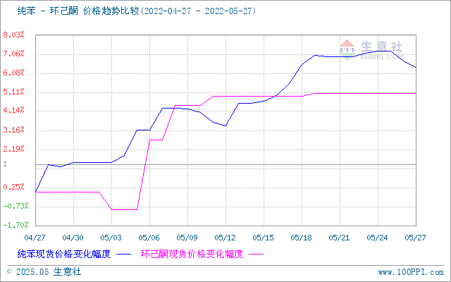 graph.100ppi.com (500×300)