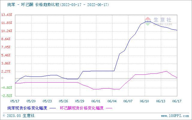 graph.100ppi.com (500×300)