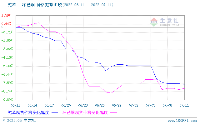 graph.100ppi.com (500×300)