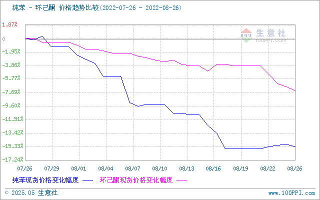 graph.100ppi.com (500×300)